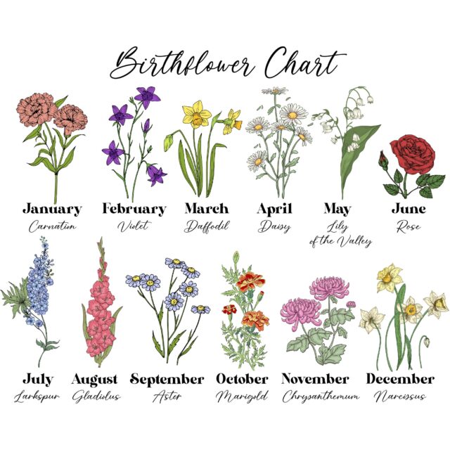 Custom Grandma’s Garden Flower Vase – Personalized Birth Month Flowers, Mother’s Day Gift