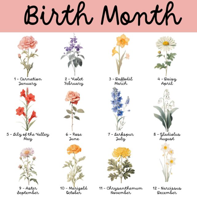 Custom Grandma’s Garden Stone with Birth Month Flowers and Grandkid Names
