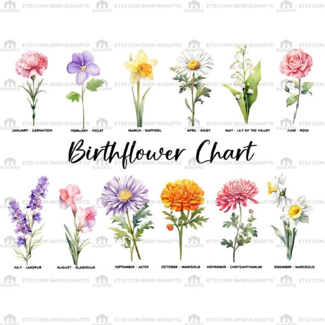 Custom Birth Month Flowers First Mom Now Grandma Poster – Garden Print for Mother’s Day