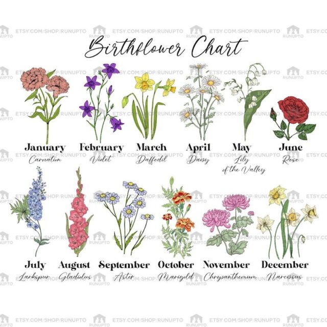 July 4th Garden Flag – Custom Birth Month Flower with Name for Nana