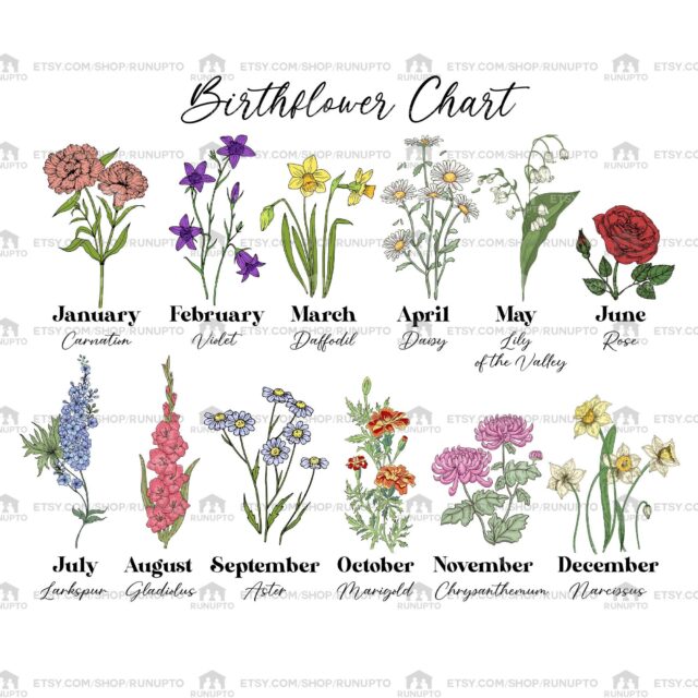 Custom Grandma’s Garden Blanket – Birth Month Flowers for Mimi, Nana, Mother’s Day Gift