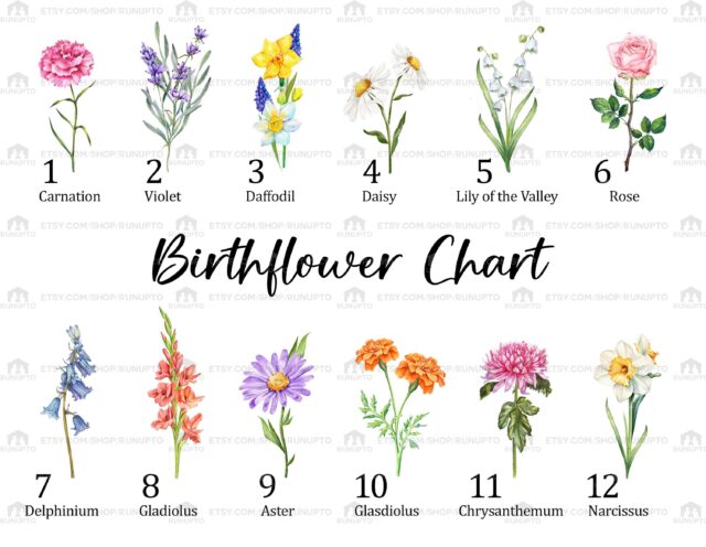 Personalized Grandma’s Garden Stone – Custom Birth Month Flowers & Grandkids’ Names